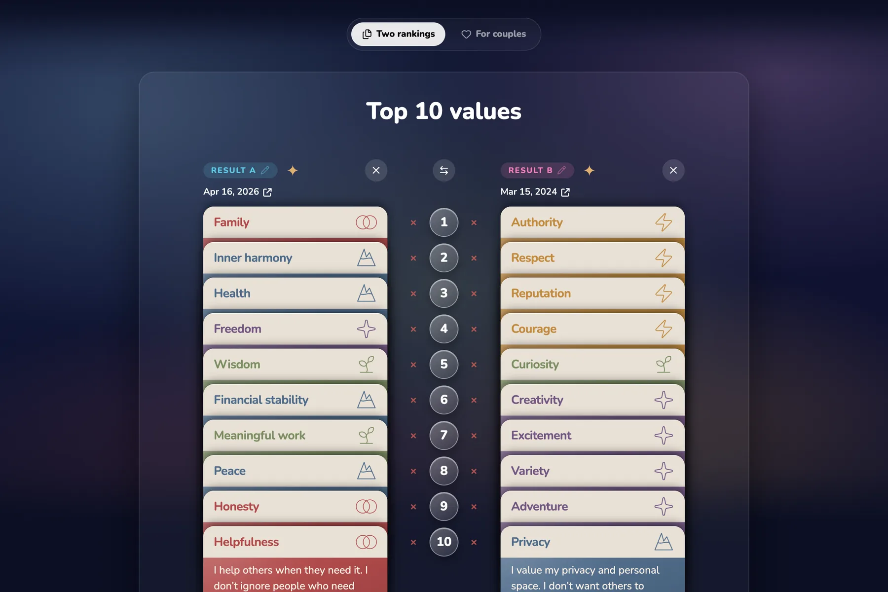 Two rankings read side by side, dated two years apart, each value against the one holding the same place.
