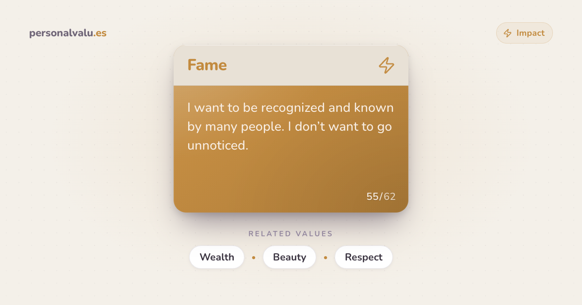 Fame - Meaning, Examples, and Related Values